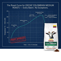 Goat Coffee Colombia Decaf Ground Coffee 1kg | Medium Roast