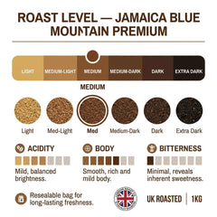 London Roast Co Jamaica Blue Mountain Ground Coffee 1kg | Medium Roast