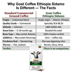 Goat Coffee Ethiopia Sidamo Coffee Beans 1kg | Medium Roast