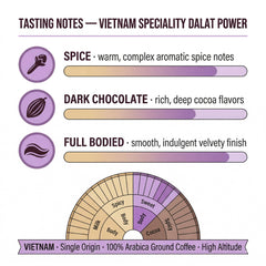 London Roast Co Vietnamese Ground Coffee 1kg | Medium Roast