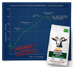 Goat Coffee Brazil Bahia Coffee Beans 1kg | Medium Roast