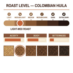 London Roast Co Colombia Huila Ground Coffee 1kg | Light-Medium Roast