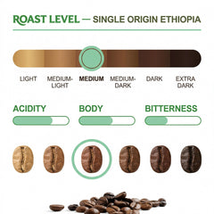 London Roast Co Ethiopia Coffee Beans 1kg | Medium Roast
