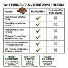 Pure Aura Coffee Beans 1kg