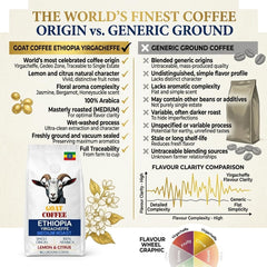 Goat Coffee Ethiopia Yirgacheffe Ground Coffee 1kg | Medium Roast