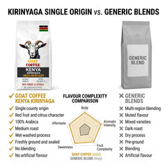 Goat Coffee Kenya Kirinyaga Ground Coffee 1kg | Medium Roast