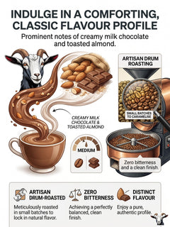 Goat Coffee Brazil Sul de Minas Ground Coffee 1kg | Medium Roast