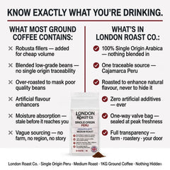 London Roast Co Peru Ground Coffee 1kg | Medium Roast