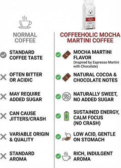 Coffeeholic Mocha Martini Ground Coffee 1kg | Dark Roast