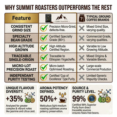 Summit Roasters Ethiopia Yirgacheffe Ground Coffee 1kg | Light Roast