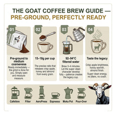 Goat Coffee Super Clean Ground Coffee 1kg | Medium Roast
