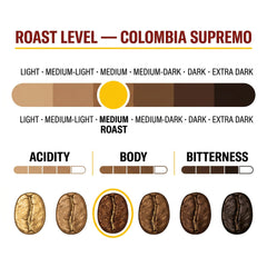 Goat Coffee Colombia Supremo Coffee Beans 1kg | Medium Roast