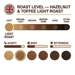 Coffeeholic Hazelnut Ground Coffee 1kg | Light Roast