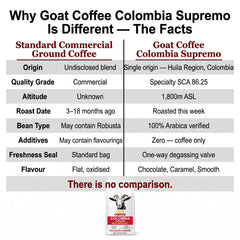 Goat Coffee Colombia Supremo Coffee Beans 1kg | Medium Roast