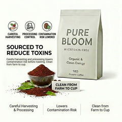 Pure Bloom Clean Ground Coffee 1kg