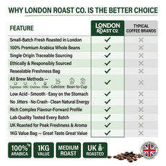 London Roast Co Ethiopia Coffee Beans 1kg | Medium Roast