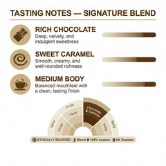 London Roast Co Signature Blend Coffee Beans 1kg | Medium Roast