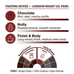 London Roast Co Peru Coffee Beans 1kg | Medium Roast