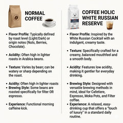 Coffeeholic White Russian Cocktail Ground Coffee 1kg
