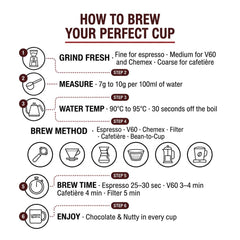 London Roast Co Peru Coffee Beans 1kg | Medium Roast