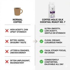 Coffeeholic Silk Cocktail Roast No 7 Ground Coffee 1kg