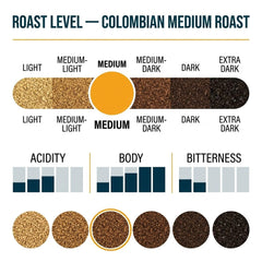 Goat Coffee Colombia Ground Coffee 1kg | Medium Roast