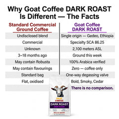 Goat Coffee Ground Coffee 1kg | Dark Roast