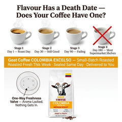 Goat Coffee Colombia Excelso Coffee Beans 1kg | Medium Roast