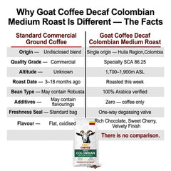 Goat Coffee Colombia Decaf Coffee Beans 1kg | Medium Roast