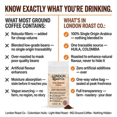 London Roast Co Colombia Huila Ground Coffee 1kg | Light-Medium Roast