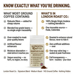 London Roast Co Signature Blend Ground Coffee 1kg | Medium Roast