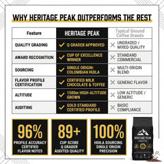 Heritage Peak Colombia Coffee Beans 1kg | Medium Roast