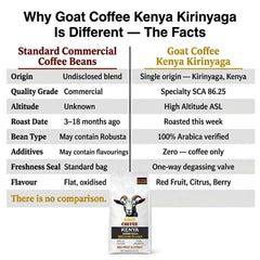 Goat Coffee Kenya Kirinyaga Coffee Beans 1kg | Medium Roast