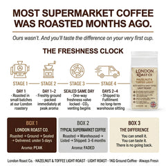 Coffeeholic Hazelnut Ground Coffee 1kg | Light Roast