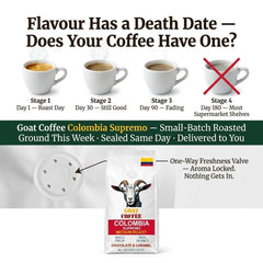 Goat Coffee Colombia Supremo Ground Coffee 1kg | Medium Roast