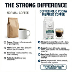 Coffeeholic Vodka Inspired Ground Coffee 1kg