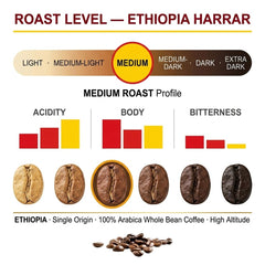 Goat Coffee Ethiopia Harrar Coffee Beans 1kg | Medium Roast