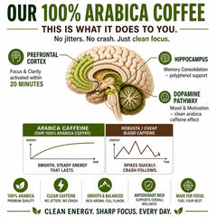 Pure Bloom Clean Jamaican Swiss Water Decaf Ground Coffee 1kg