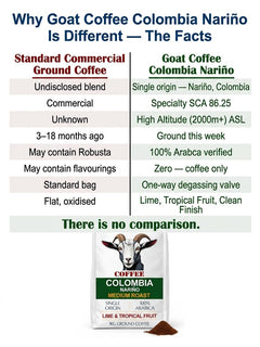Goat Coffee Colombia Nariño Ground Coffee 1kg | Medium Roast