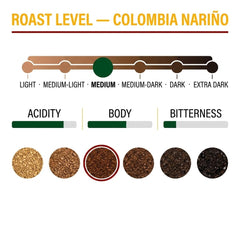 Goat Coffee Colombia Nariño Ground Coffee 1kg | Medium Roast