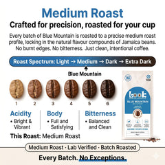 Look Coffee Blue Mountain Clean Coffee Beans 1kg | Medium Roast